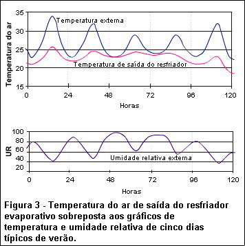 Climatizadores evaporativos